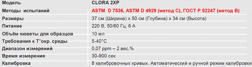 Clora 2XP_технические характеристики.png